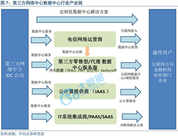 数据大爆炸时代 解码‘互联网+’基础设施与数据中心蓬勃发展（上篇）