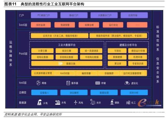 工业互联网深度报告 搭上新基建快车，互联网数据服务发展将提速